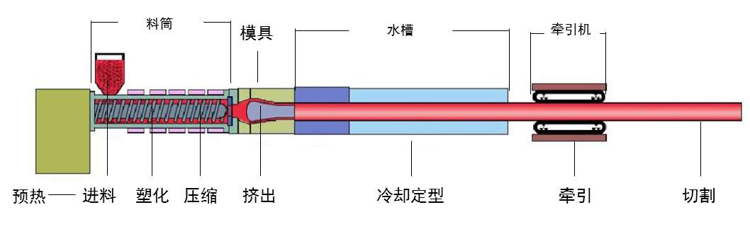 PVC-C消防管_遠洲優(yōu)脈3.png